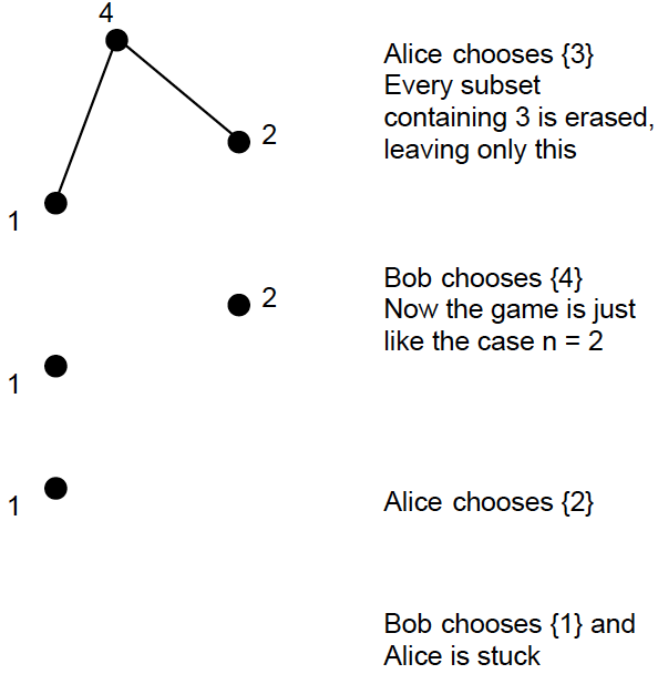 Figure 1: A typical game for a
set with four members: part 2