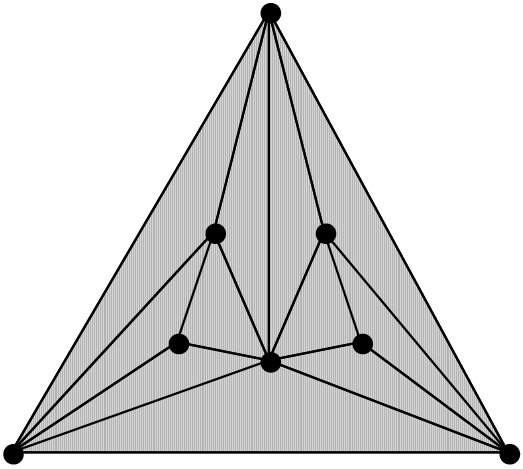 Figure 3: Bob wins on this
simplicial complex, too